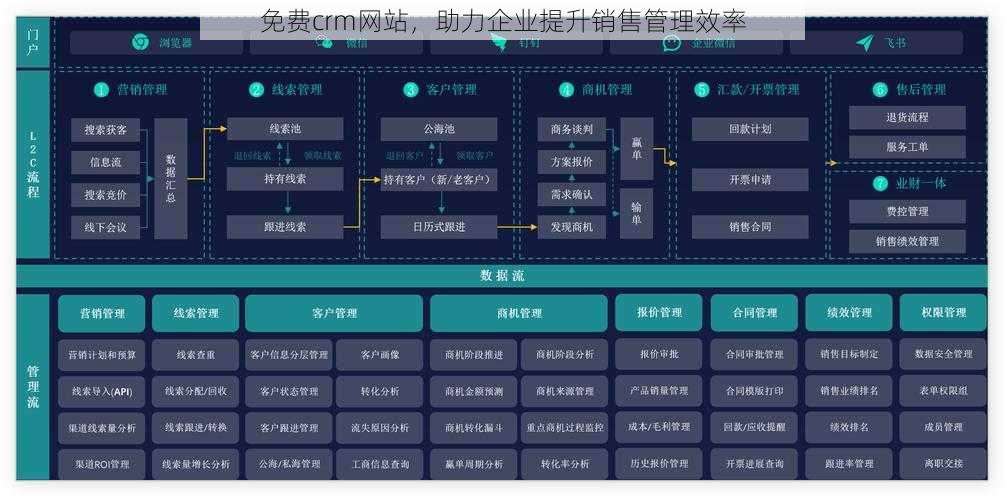 免费crm网站，助力企业提升销售管理效率